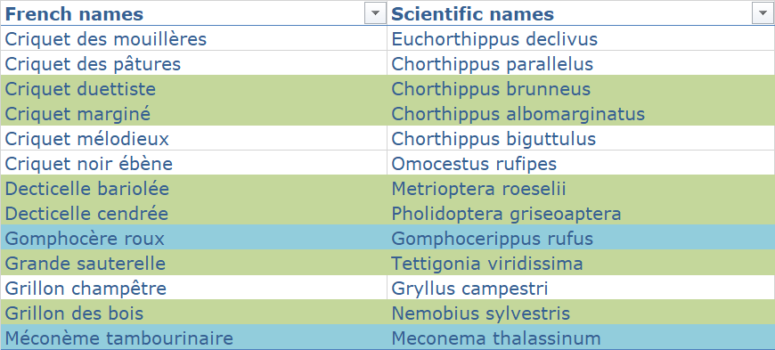 Les orthoptères à CRF